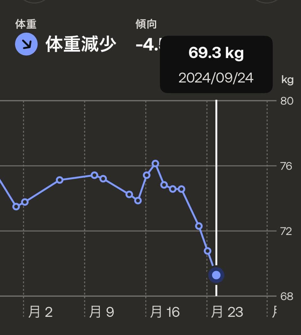 レビュー投稿画像
